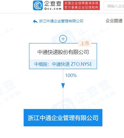 浙江中通企業管理成立 注冊資本2億元，賦能社會經濟咨詢服務新篇章